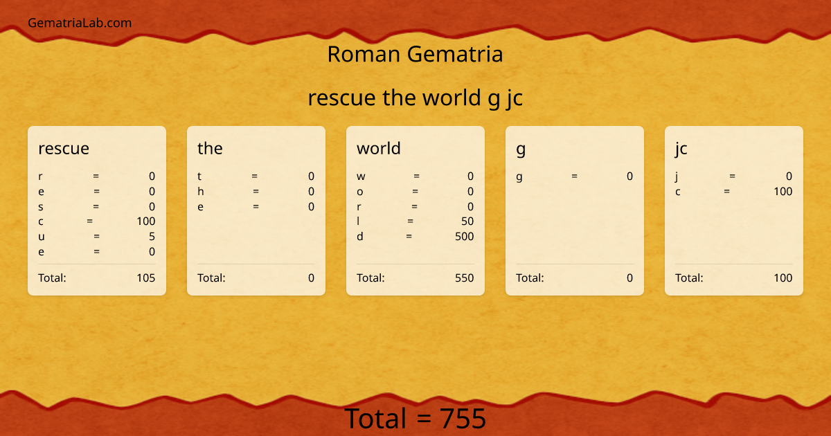 rescue the world g jc in roman Gematria